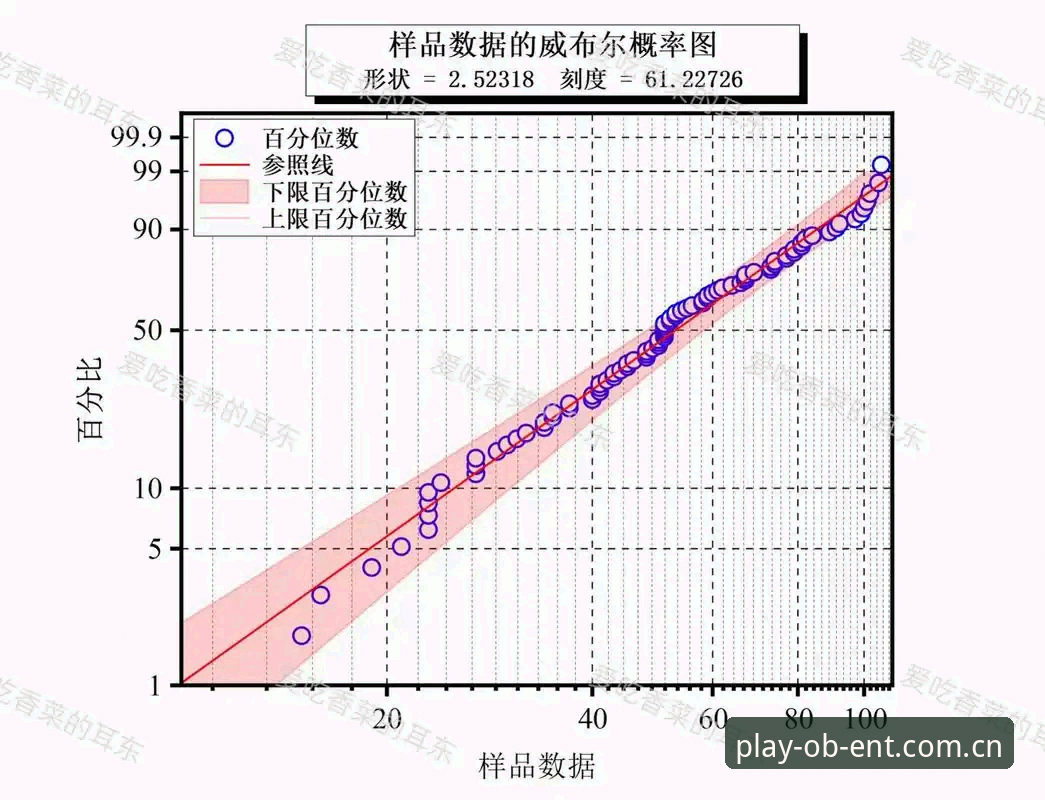 98.8%——这是挪威统计研究机构给出的出线概率，但索尔巴肯在赛前发布会上直接甩了句"那个统计机构完全没用"。这位挪威主帅的语气很直接，他盯着积分榜，认为3分根本不够稳，4分才比较踏实。世界杯小组赛拼到这份上，任何算法模型都不如场上90分钟的细节来得真实。